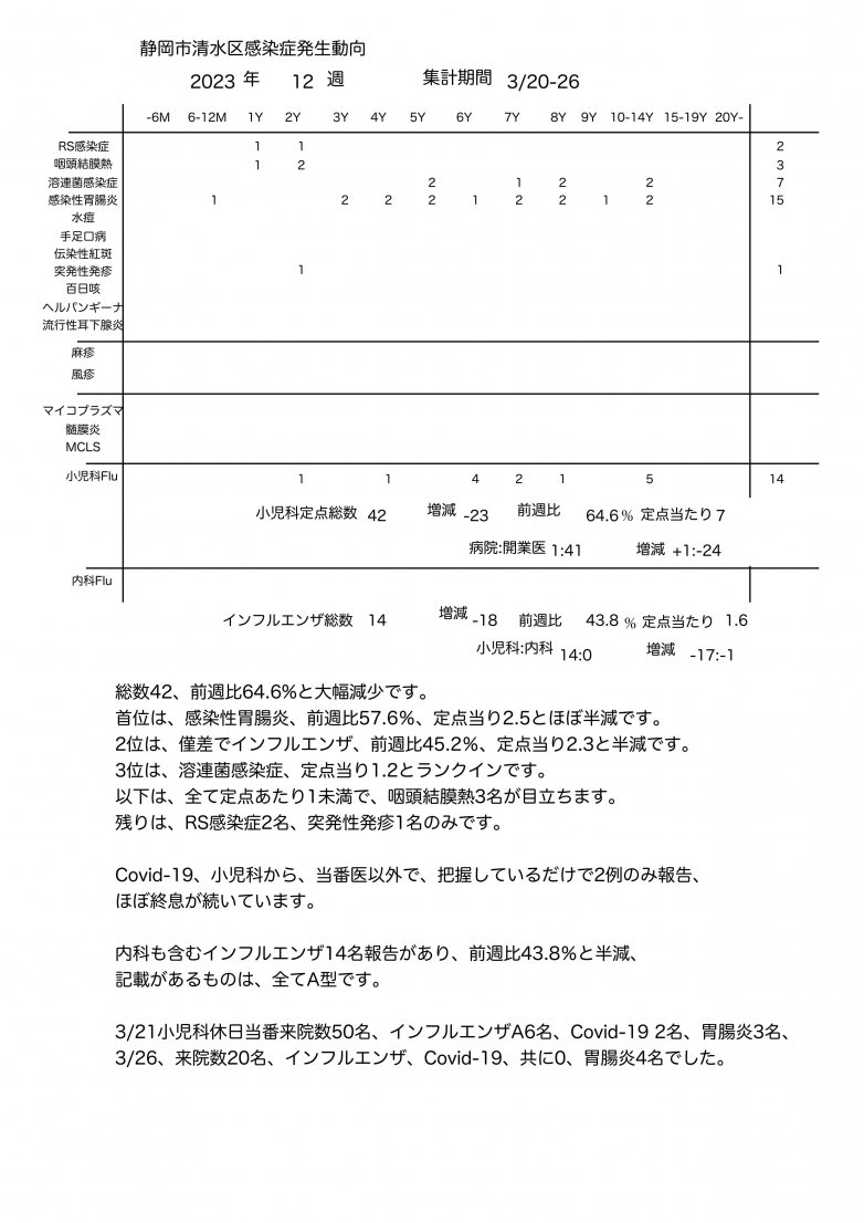 サーベランス_2023_12