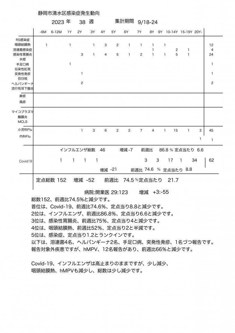 サーベランス_2023_38