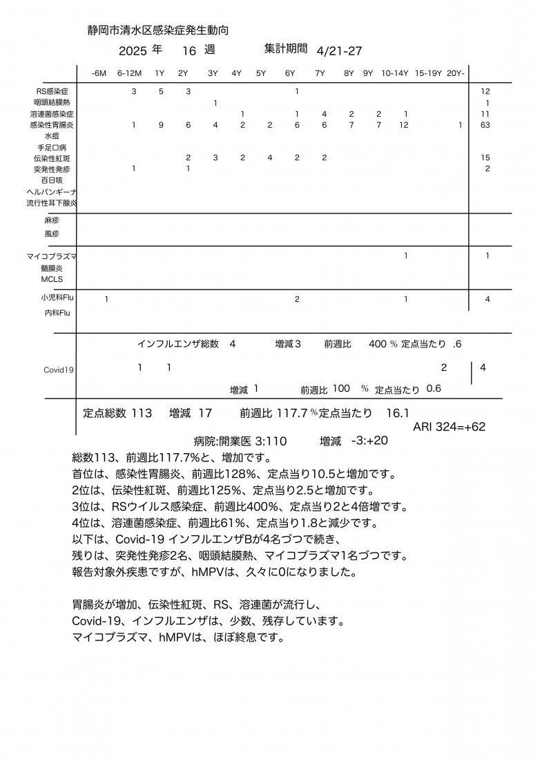 サーベランス_2025_16