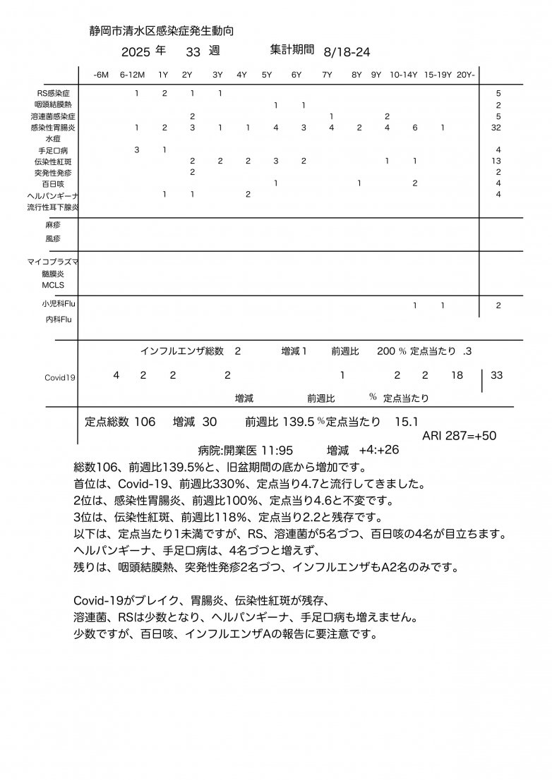 サーベランス_2025_33