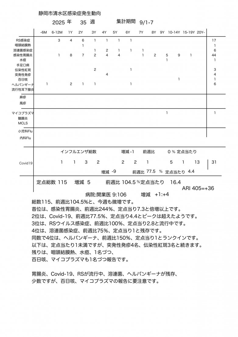 サーベランス_2025_35