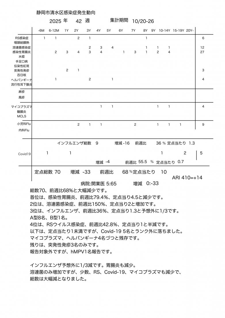 サーベランス_2025_42
