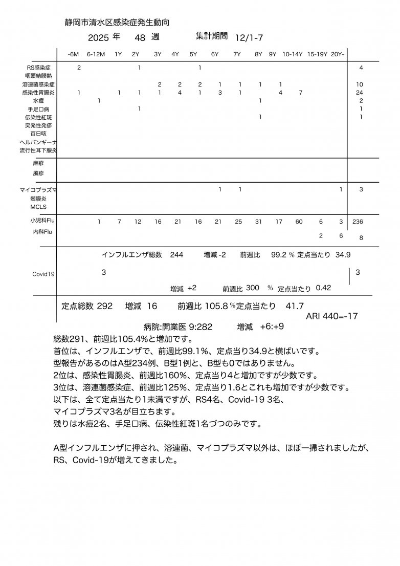 サーベランス_2025_48