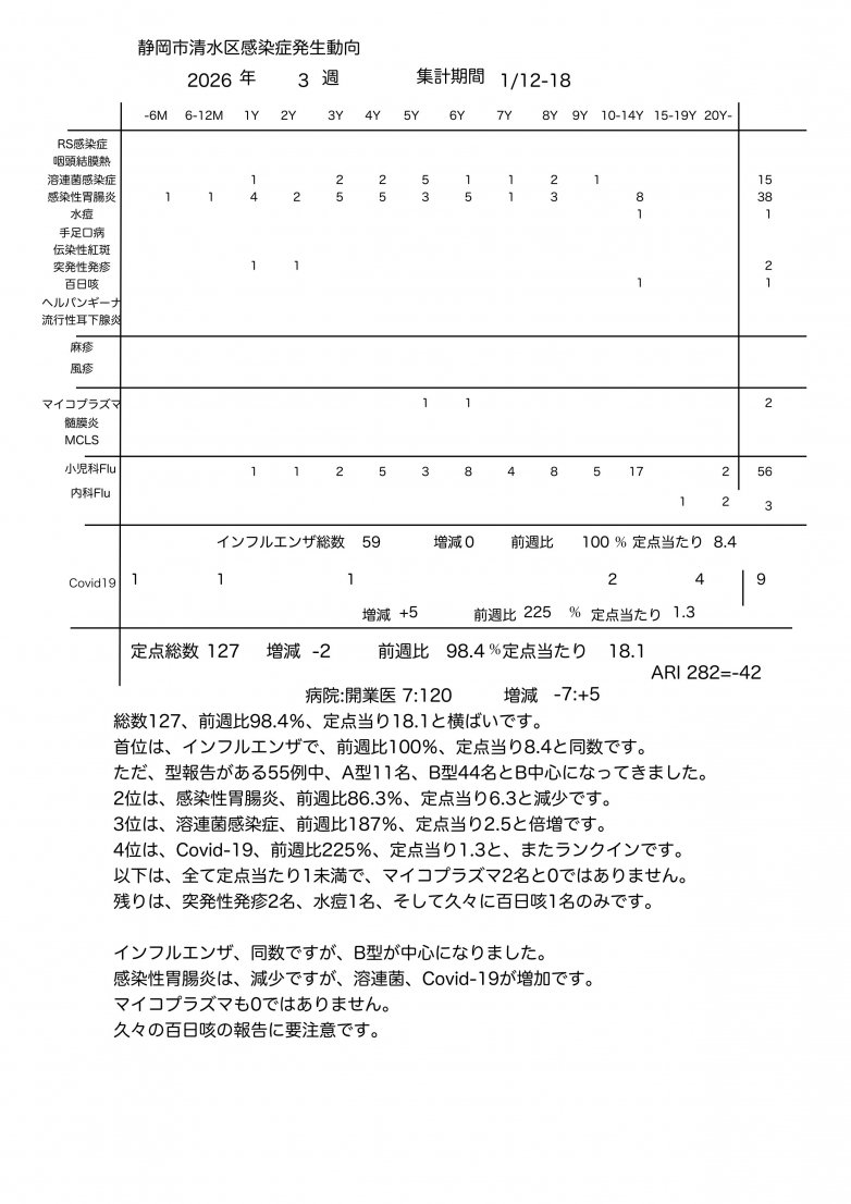 サーベランス_2026_03