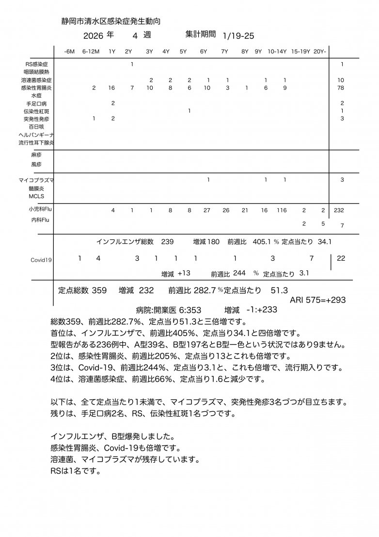 サーベランス_2026_04