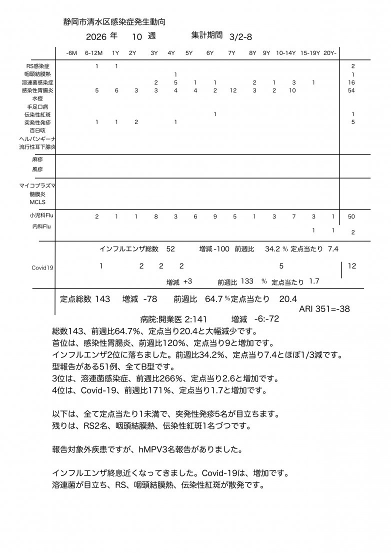 サーベランス_2026_10