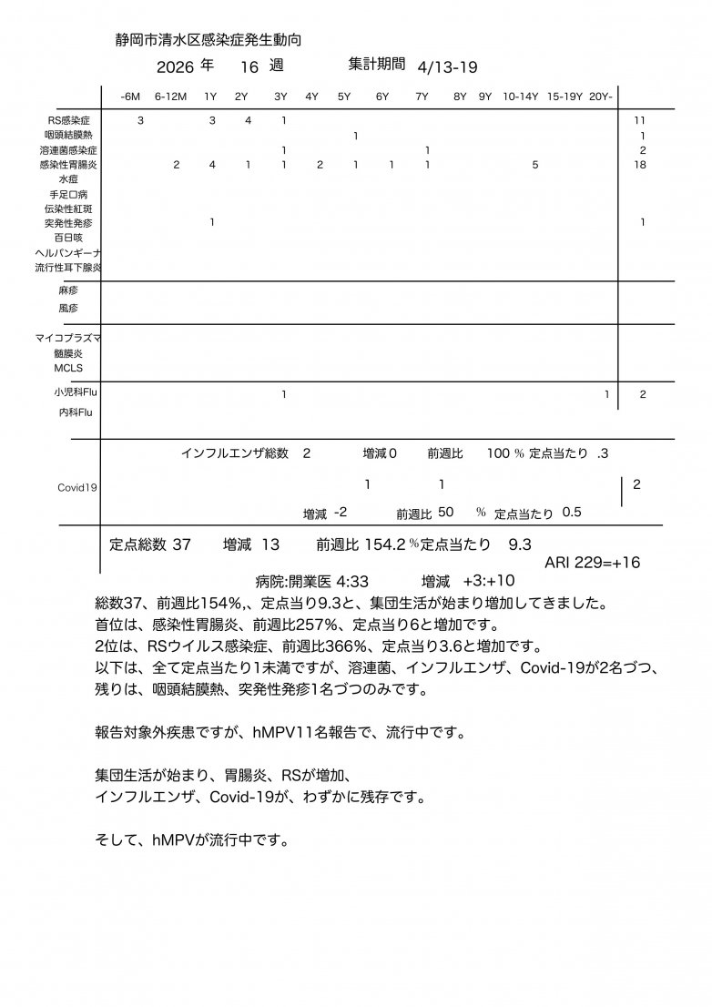 サーベランス_2026_16