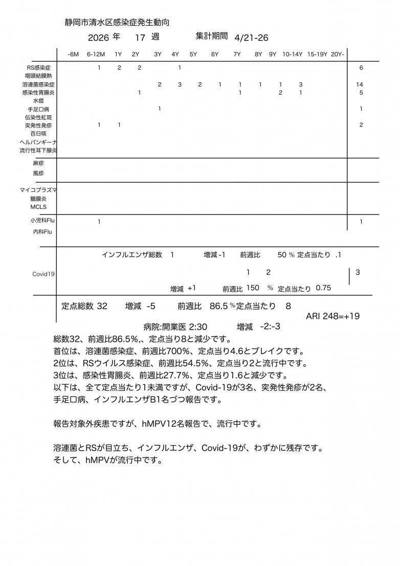 サーベランス_2026_17